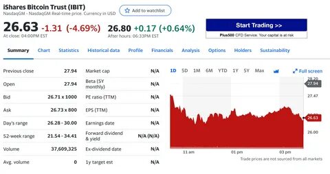 5 Factors to Bet on Bitcoin ETFs - Yahoo Finance