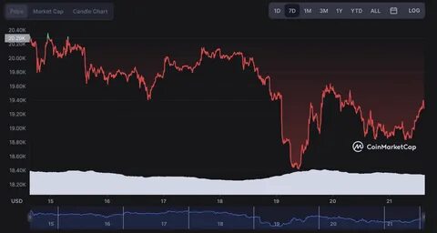 Major lending protocol hit by $20M hack; Bitcoin DeFi tool loses $4.3M - Finbold - Finance in Bold