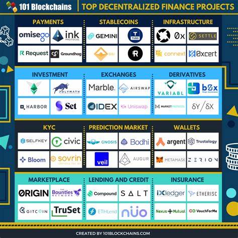 Top Ethereum DeFi Projects Burn Over $17 Million in $ETH - Blockchain Reporter