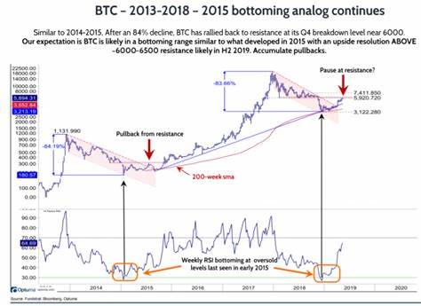 Bitcoin’s price is surging again — here are some (possible) reasons why - Global News