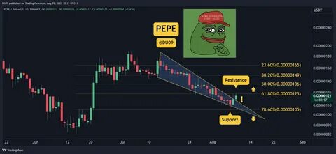 PEPE Price Analysis: Overbought Signals Could Trigger Drop After 97% Surge - Cryptonews