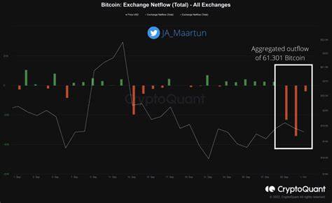 Retail Accumulation and Exchange Outflows Drive Market Optimism for Bitcoin - Crypto News BTC