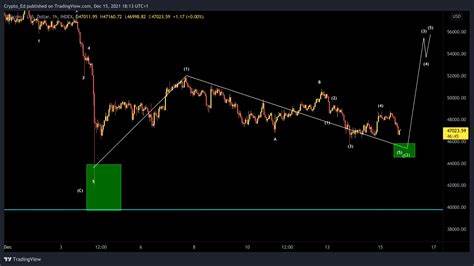 Analysts expect Bitcoin trend change after Fed lays out its 2022 roadmap - Cointelegraph