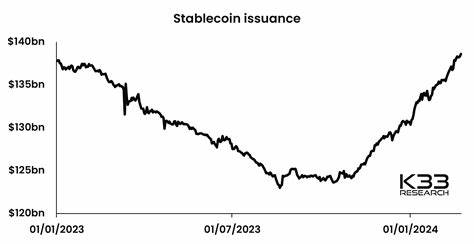 Stablecoin Market Cap Hits $140B, Highest Since 2022 Amid USDC 