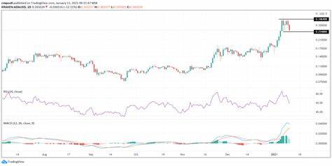 Cardano (ADA) Price Prediction For March 10 - Coinpedia