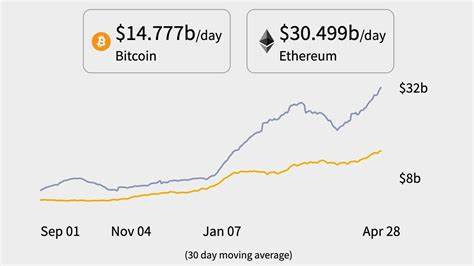 Ethereum Survives $23.5 Million Dump: Why Analysts Still Believe ETH Is Heading for New Heights