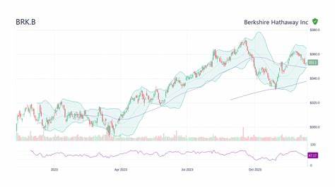 Is Berkshire Hathaway (BRK.B) Stock a Buy Now?