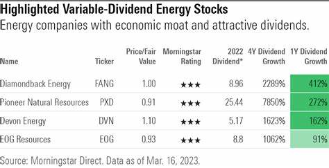 Here Are My Top 3 Energy Dividend Stocks to Buy Now