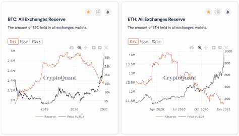 Ethereum’s past tells all: Is ETH poised for massive rally? - AMBCrypto News