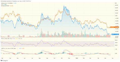 Why Bitfarms Ltd. (BITF) Is the Crypto Stock with the Biggest Upside Potential? - Yahoo Finance