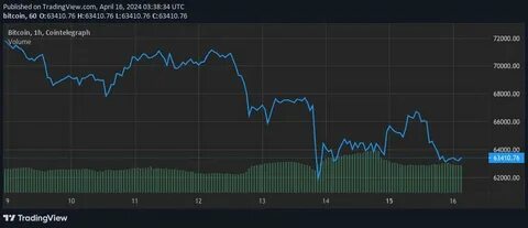 BlackRock Bitcoin ETF surpasses 50% market share despite 3-day sell-off - TradingView