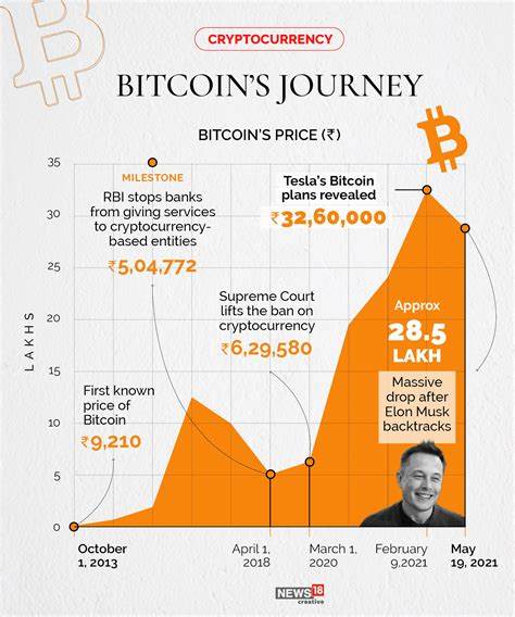 Crypto Price Today: Bitcoin Drops Below $64K as Market Volatility Persists - Analytics Insight