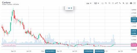 5 Next Cryptocurrencies to Explode in October 2024