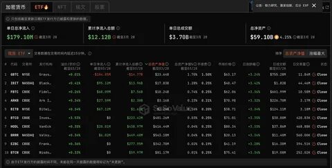Data: The total net inflow of the Ethereum spot ETF yesterday was $12.5783 million, with an ETF net asset ratio of 3.14% - ChainCatcher
