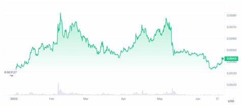 Crypto Price Today: Bitcoin Down 0.94%, JasmyCoin Soars 25%