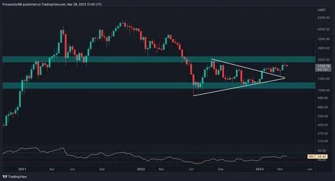 Ethereum Shows Signs of Struggle as Resistance at $2,750 Stifles Growth - Analytics Insight