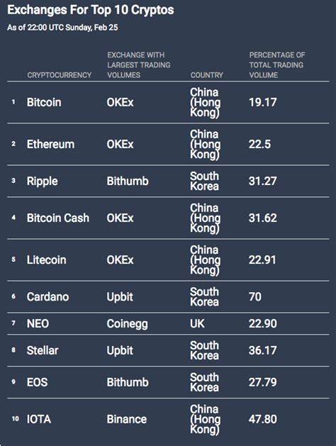 The Black Swan Risk In Cryptocurrency Markets - Investopedia