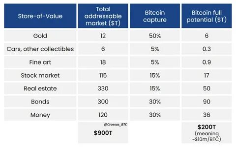 Bitcoin Price Will Shatter $10M Per BTC, Says Hedge Fund Manager Jesse Myers – Here’s His Timeline - CoinMarketCap