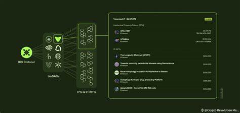 Introducing Bio Protocol (BIO): The Future of On-Chain Science - Binance