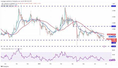 Price analysis 6/26: BTC, ETH, BNB, SOL, XRP, DOGE, TON, ADA, SHIB, AVAX - Cointelegraph