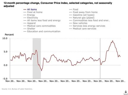 CPI data to drive 'favorable impact' on Bitcoin prices — 21Shares - MSN