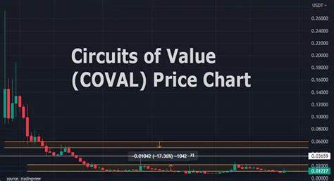 Circuits of Value Price: COVAL Live Price Chart, Market Cap & News Today - CoinGecko Buzz