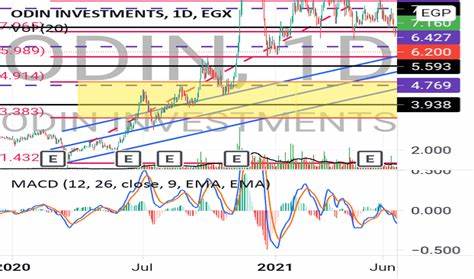 Odin Price: ODIN Live Price Chart, Market Cap & News Today - CoinGecko Buzz