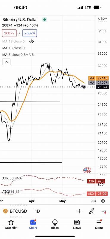 ‘One Last Shakeout’: Trader Says Bitcoin and Ethereum Could Crash Before Altseason Starts – Here Are His Targets - The Daily Hodl