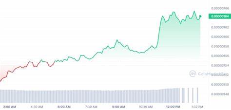 Pepe (PEPE) Records More Increments Than Loss at Crucial Timeframes – Is It Nearing $1 Soon?