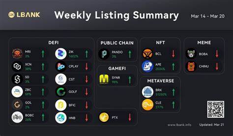 LBank Q1 Report Highlights $4B Trading Volume and 20% Surge in Traffic - Crypto Daily