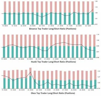 Bitcoin Futures Data Shows Bullish Long/Short Ratio – Details - News 4 Social English