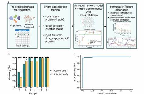 New blood micro-sampling method may enable early prevention of type 1 diabetes