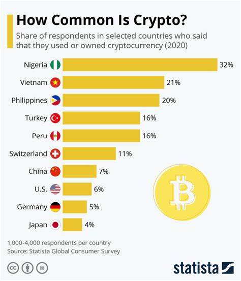 These are the countries where cryptocurrency use is most common - World Economic Forum