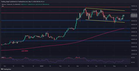 Bitcoin Price Approaches Breakout, Can BTC Pump Above $66K? - NewsBTC