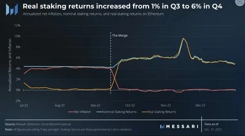 Experts Say Ethereum Staking Yields Could Exceed US Rates, Bolstering Prices - TokenHell