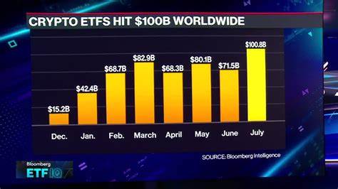 Watch BlackRock’s Cohen on Ether ETFs in Portfolios - Bloomberg