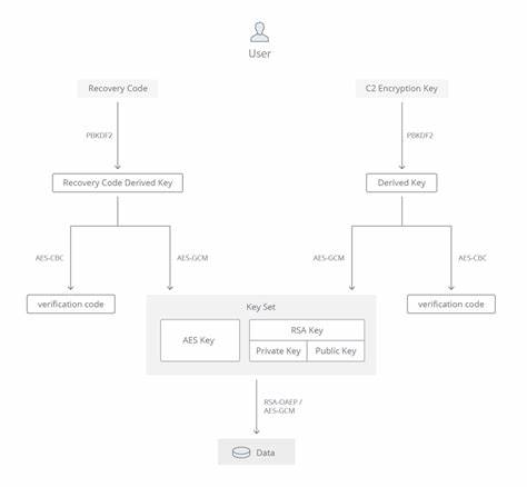 Show HN: ProjectD – Google Drive-based, AES-encrypted C2 in C/C++