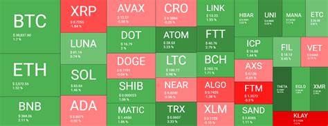 Crypto Week Ahead: Crypto Markets in Neutral, Blackrock, and Bitcoin - Selfwealth