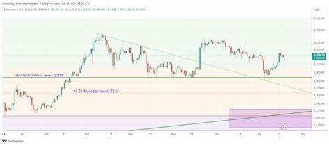 Ethereum Price Analysis for August 2024: This Is The Most Bullish Outcome For ETH - Investing Haven