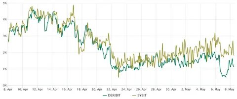 The positive effect on the price of Bitcoin of the news regarding Trump - The Cryptonomist