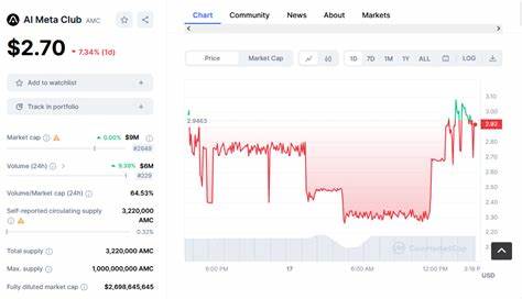 New cryptocurrency Releases, Listings, & Presales Today - Aethra AI, EvolvAi, AGENTSYS AI - Inside Bitcoins