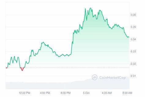 Next Cryptocurrency to Explode, October 5 — Popcat (SOL), Wormhole, Worldcoin, Civic