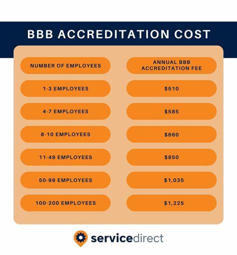 We Have Made the Decision to Not Continue Paying for BBB Accreditation