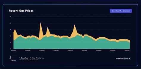 Ethereum: Layer-1-Gas-Fees erreichen historische Tiefen