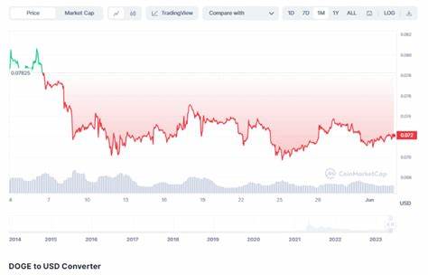 Dogecoin Price Target $1 But Wall St Memes’ Offers 100x Gains Potential in 2023 - Analytics Insight