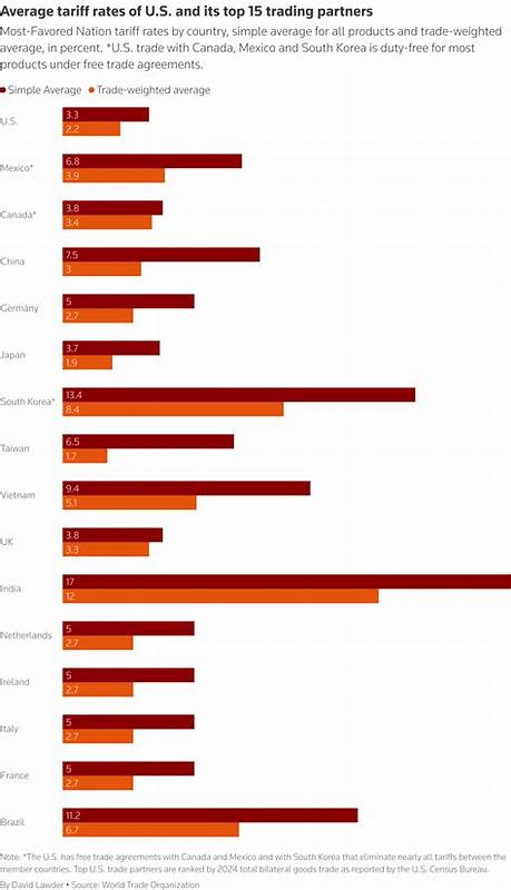European Stocks Drop After U.S. Tariffs Raised on Scores of Nations