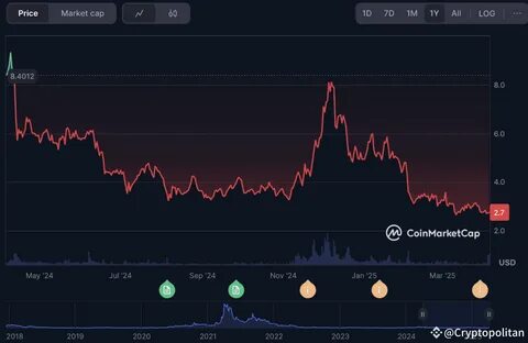 Filecoin price prediction 2025-2031: What’s the future for FIL?