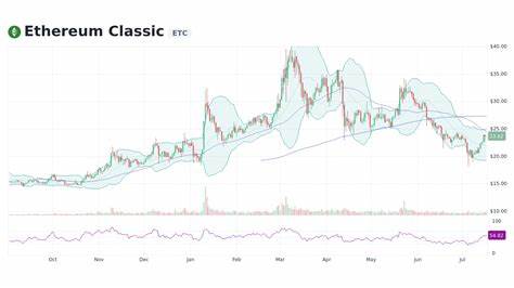 Ethereum Classic Price Roaring Just Weeks After 51% Attack - Forbes