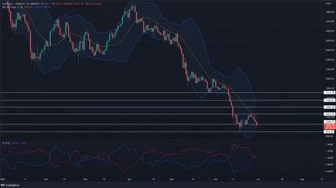 Ethereum (ETH) Price at $2,700: Final Dip before Parabolic Run to $8K? - Coinspeaker