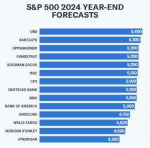 Why 2 More Experts Just Raised Their S&P 500 Targets